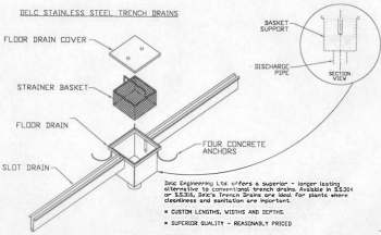 Stainless Steel Drain diagram